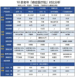 為什么選擇機(jī)動車經(jīng)紀(jì)來購買車險？